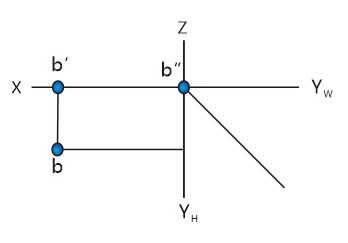请补全点的第三个投影[图]a,[图]b,[图]c,[图]d,[图]. - 上学吧找答案