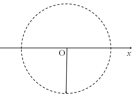 一质点作振幅为A、周期为T的简谐振动，t=0时的相位为π/3。t=3T/4时的旋转矢量图为（）