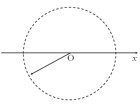 一质点作振幅为A、周期为T的简谐振动，t=0时的相位为π/3。t=3T/4时的旋转矢量图为（）