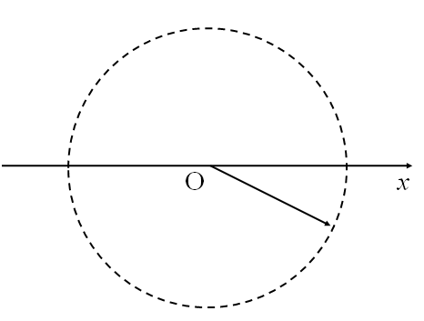 一质点作振幅为A、周期为T的简谐振动，t=0时的相位为π/3。t=3T/4时的旋转矢量图为（）