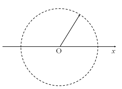 一质点作振幅为A、周期为T的简谐振动，t=0时的相位为π/3。t=3T/4时的旋转矢量图为（）