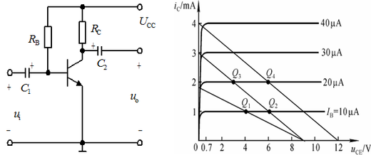 下图所示为某基本共射放大电路的输出特性曲线，静态工作点由Q1点移动到Q2点可能的原因是（）。    