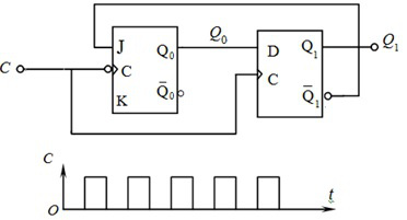 逻辑电路图及 C 脉冲的波形如图所示， 试画出触发器输出 Q0，Q1的波形 （设Q0，Q1的初始状态