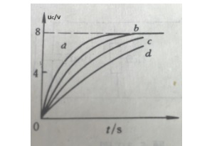 RC串联电路与电压为8V的恒压源在t=0瞬间接通，且已知uc（0-)=0，当电容的容量分别为10uF