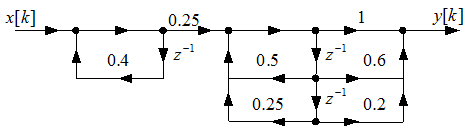 已知某IIR数字滤波器的结构如下图，则该滤波器的系统函数为______。