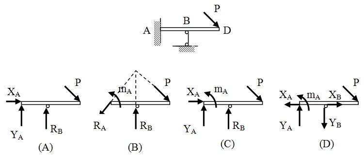 图示梁AD ，A端为固定端，B处由一无重直杆支撑。以下四图中哪一个是其正确的受力图。 
