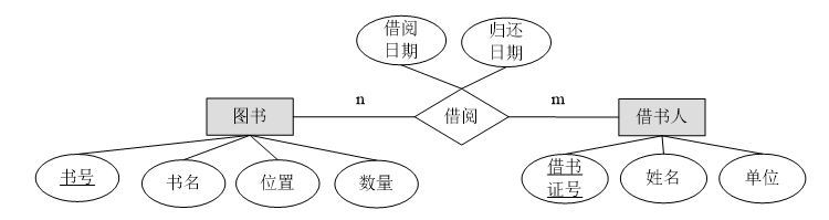 要将下图所示的图书管理E-R图转换为关系模式，一般可以转换为________关系模式。 