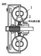 如图1带锁止离合器的液力变矩器结构和控制原理图，1是 ，2是 。  图1 带锁止离合器的液力变矩器结