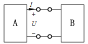 图示电路中，A,B为线性含源电阻网络。已知图a中u=1V，i=0mA关于A，B网络的等效电路叙述错误