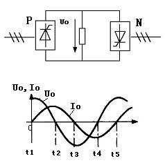 对于单相交交变频电路如下图，在t1~t2时间段内，P组晶闸管变流装置与N组晶闸管变流装置的工作状态是