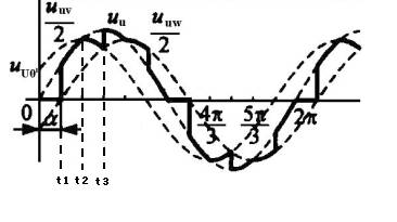 在三相三线交流调压电路中，输出电压的波形如图所示，在t2~t3时间段内，有（）晶闸管导通。     