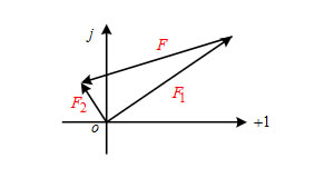 在复平面坐标中，三个复数的关系是：F=F1- F2 [图]...在复平面坐标中，三个复数的关系是：F