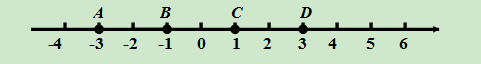 .如下图，在数轴上表示到原点的距离为1个单位长度的点有（）。 