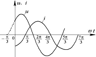 图示两条曲线的相位差= （）。 