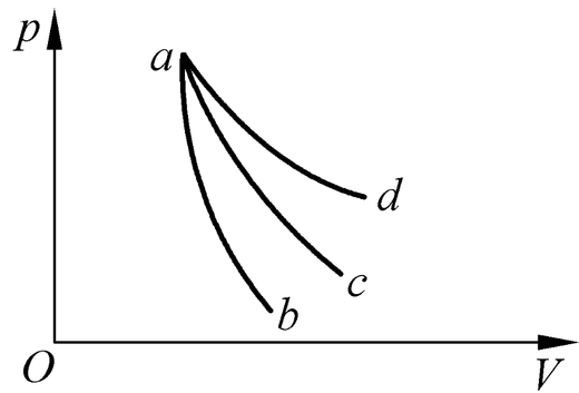如图所示的三个过程中，a至c为等温过程，则有()   