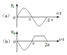 在NPN管组成的共发射极放大电路中，输入信号电压为正弦波，其输出电压的波形出现了图示失真，若要消除失