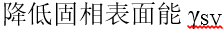 A、B、去除表面吸附膜C、D、增加粗糙度