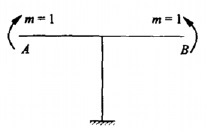下图所示虚设的单位力系是求A,B两截面在实际变形情况下各自的角位移。（）  