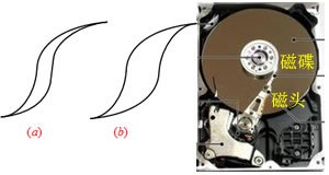  在磁盘记录信号的时候，有多个地方用到磁材料，根据磁滞回线的形状分，磁材料可分为？磁头和磁碟上分别用