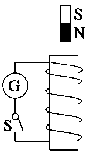 2.如图所示，闭合开关S，将条形磁铁插入闭合线圈，第一次用0.2 s，第二次用0.4 s，并且两次的