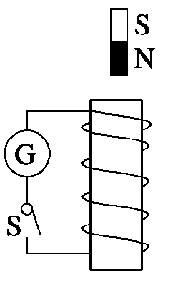 如图所示，闭合开关S，将条形磁铁插入闭合线圈，第一次用0.2 s，第二次用0.4 s，并且两次的起始
