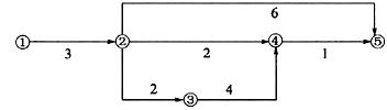 已知网络图如下，当规定工期为12天时，LS3－4，为（)。A．11B．9C．7D．5已知网络图如下，