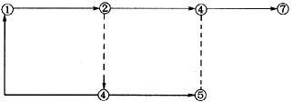 如图所示网络图中，共有（)个错误。A．3B．2C．4D．5如图所示网络图中，共有()个错误。A．3B