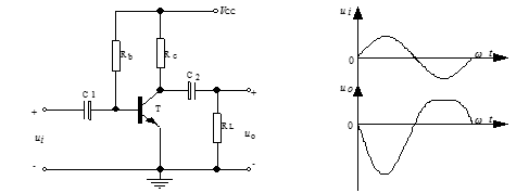 由NPN型三极管组成的单管共射放大电路，如下图（左）所示，已知输入正弦信号、输出信号波形（右图），则