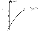 某场效应管的转移特性如图所示，该管为（）。   