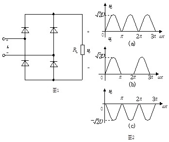 整流电路如图1 所示，输入电压 ，输出电压uO的波形是图2 中()。 