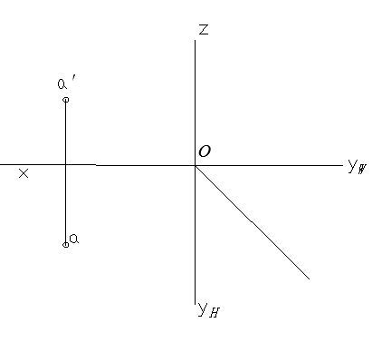 已知a点的两面投影，过a作直线ab的三面投影，满足下列条件： 正平线，α=45°，b点在a点的下方、
