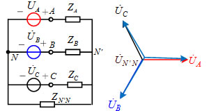 从相量图可以看出，三相四线制电路，中线的阻抗Zn越小，Un'n越小，负载上的实际电压越是接近于电源的