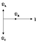 若R、L、C串联电路按关联参考方向电流与电阻电压、电感电压、电容电压构成的相量图如图所示，则此电路的