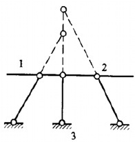 下图所示体系按三刚片法则分析，三铰共线，故为几何瞬变体系。 