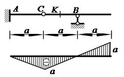 图示影响线中K点的竖标表示FP=1作用在K点时产生的K截面的弯矩。 