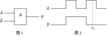 . 逻辑图和输入 A、B 的波形如图所示，试分析 t1 瞬间输出 F 为 （)。  