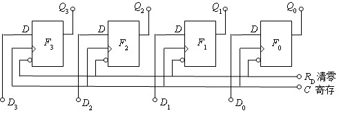 逻辑电路如图所示，可以判定该电路是并行输入-并行输出数码寄存器。  