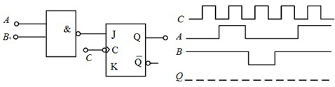 逻辑电路图及 A ，B及时钟脉冲C 的波形如图所示， 试画出Q 的波形（设Q 的初始状态为“0”）。