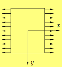 下列哪种情形可以用二次应力函数来求解？A、矩形截面梁的纯弯曲B、C、D、