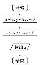 如下图所示的流程图的输出结果是_______________。             