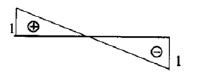 下图所示梁中支座反力RA的影响线为  