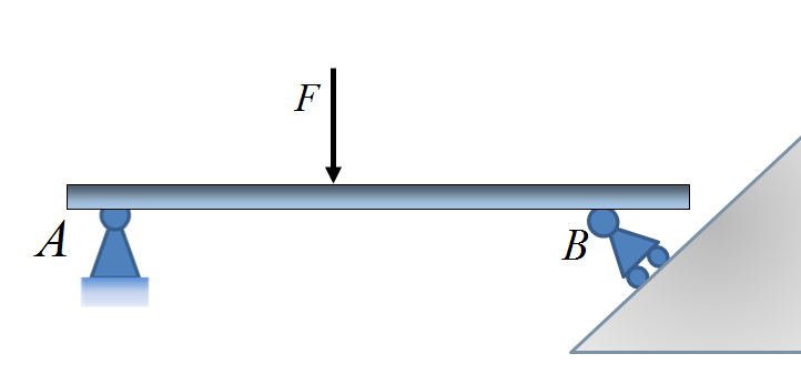 图中杆AB支座反力的方向是否能确定？ 