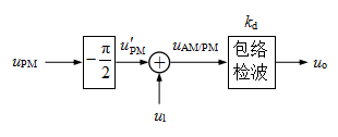 叠加型鉴相电路如图所示，调相信号uPM = Usmcos（wct + kpuW)，本振信号ul = 