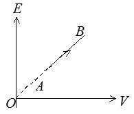某理想气体状态变化时，内能随体积的变化关系如图中AB直线所示．A→B表示的过程是  
