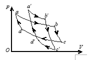 某理想气体分别进行了如图所示的两个卡诺循环：Ⅰ（abcda)和Ⅱ（a'b'c'd'a')，且两个循环