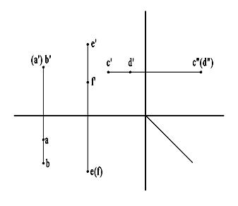 判断重影点：（） [图]A、点C、D为对W面的重影点B、点E、F为...判断重影点：（） A、点C、