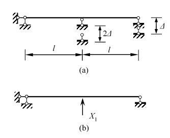 图（a）所示超静定结构，取图（b）为其基本结构，则力法典型方程中Δ1Δ= -Δ/2。 （)    