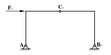 下图中刚架中CB段正确的受力图应为（）。 