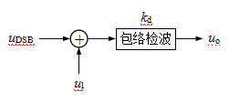 应用于双边带调制信号的叠加型同步检波电路如图所示，双边带调制信号uDSB = 10cos2p ´ 1