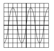 用示波器观测到的正弦电压波形如题图所示，扫描时间因数 1 μs/div， Y轴偏转因数为0.2 V/